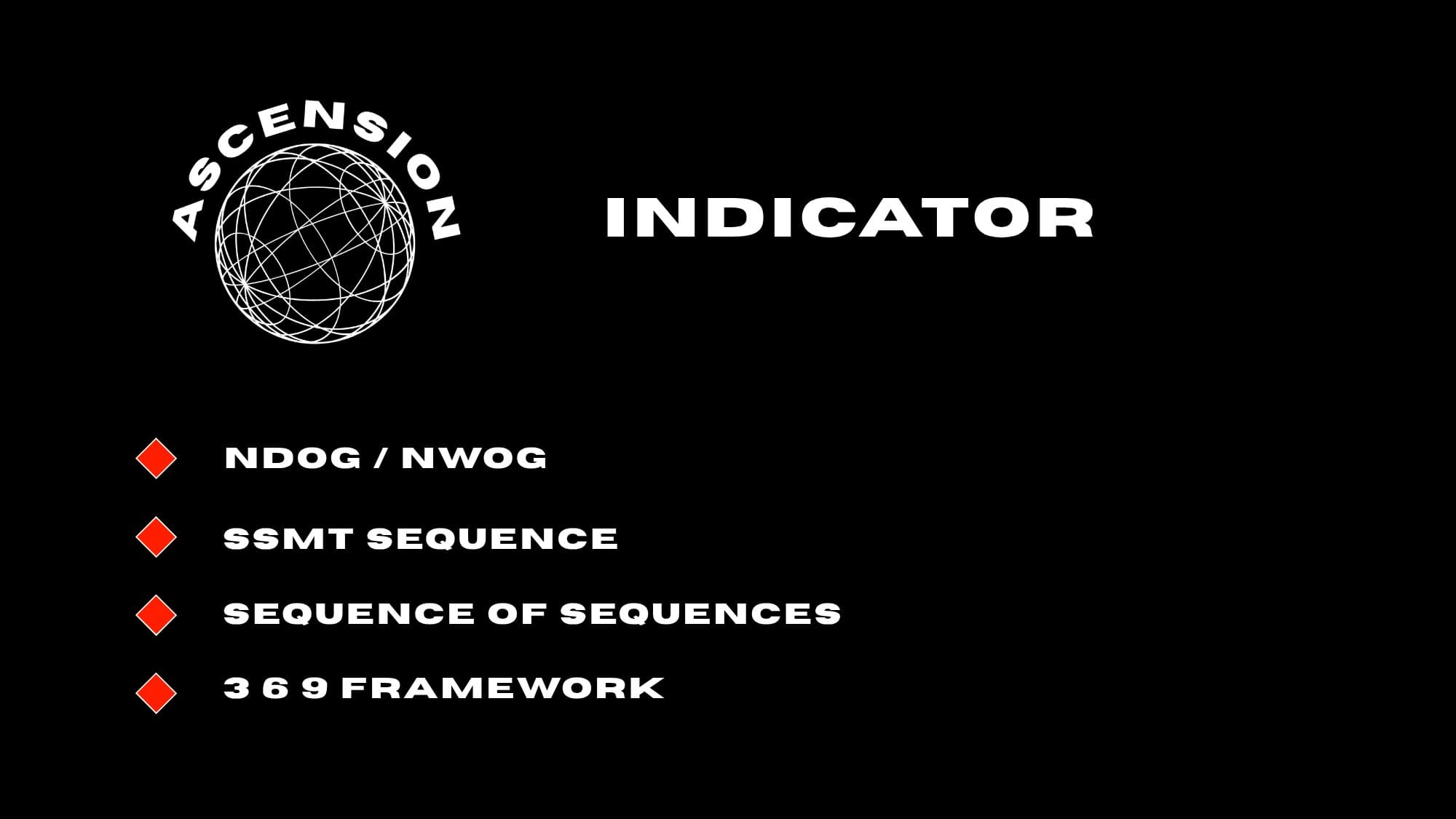Indicator